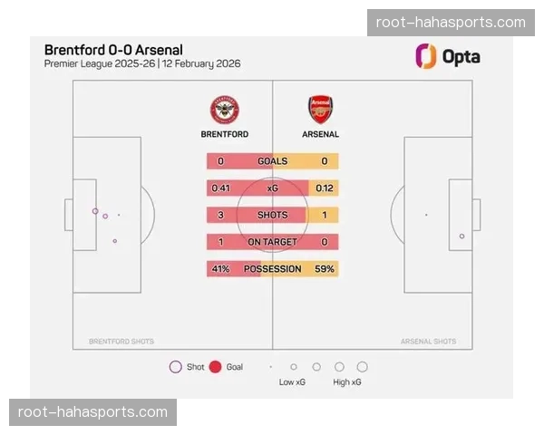 阿森纳关键球员伤病潮影响争冠 萨利巴哈弗茨相继缺阵